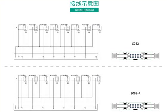 表格-接线图