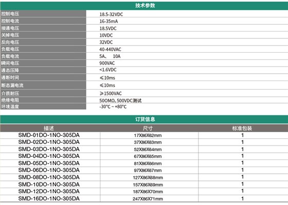 固态继电器模组参数