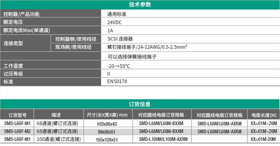 SCSI接扣端子模组