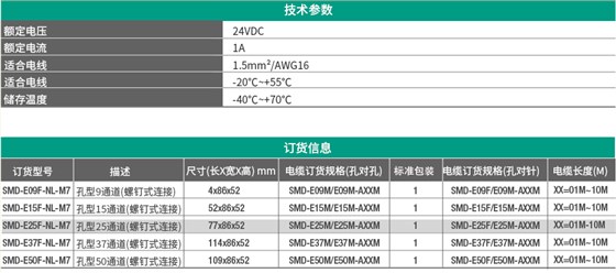 D-SUB孔型接扣端子模组