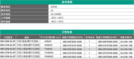 D-SUB针型接口端子模组