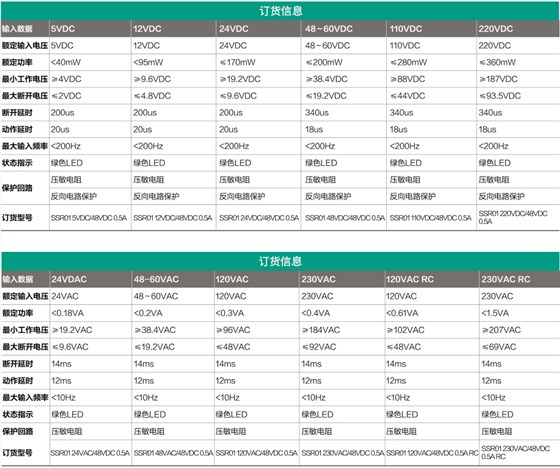 光电耦合器端子 直流输出DC 0.5A