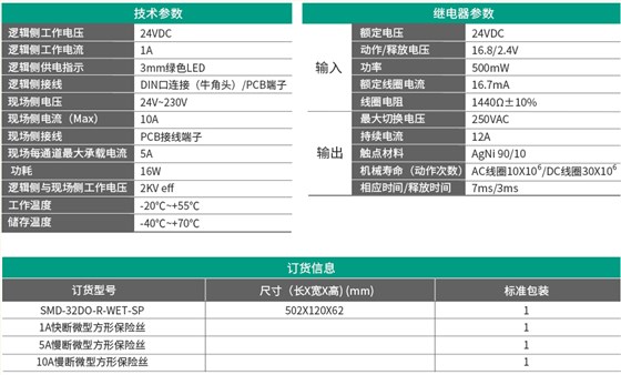 32通道继电器隔离输出SMD-32DO-R-WET-SP