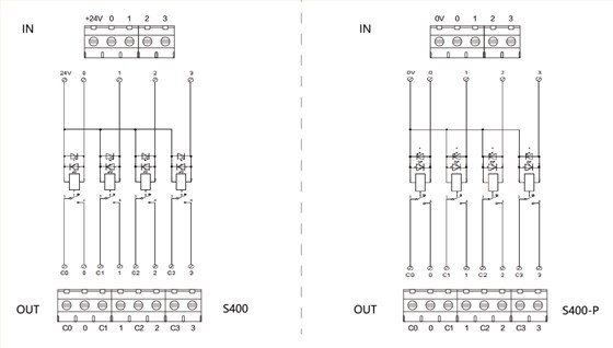 4位继电器模块S400/S400-P