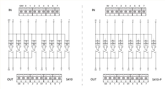 8位继电器模块S410/S410-P