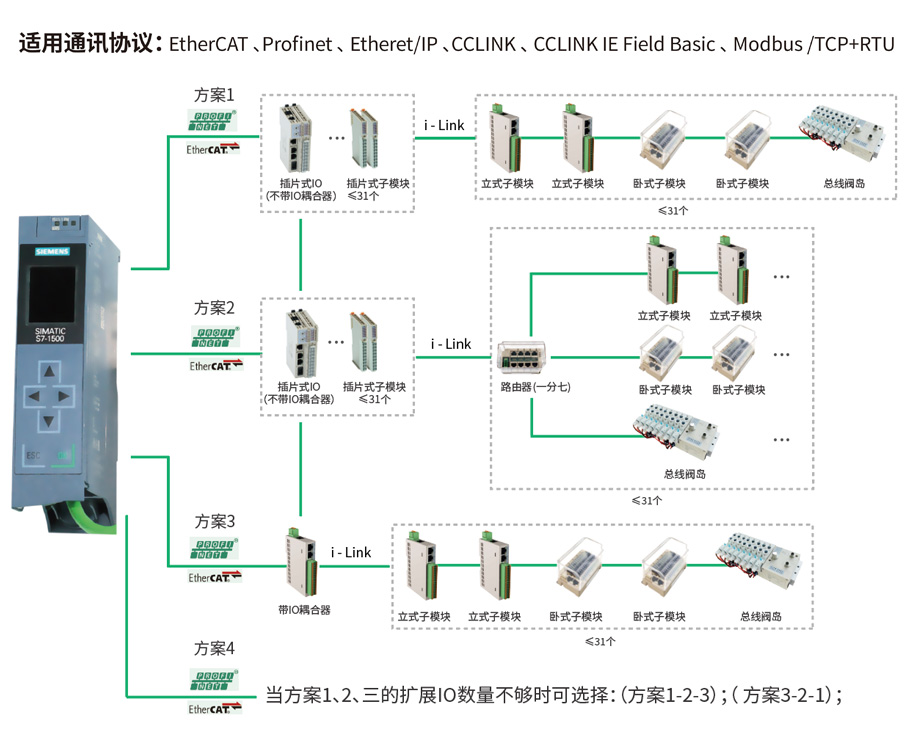 远程IO总图1