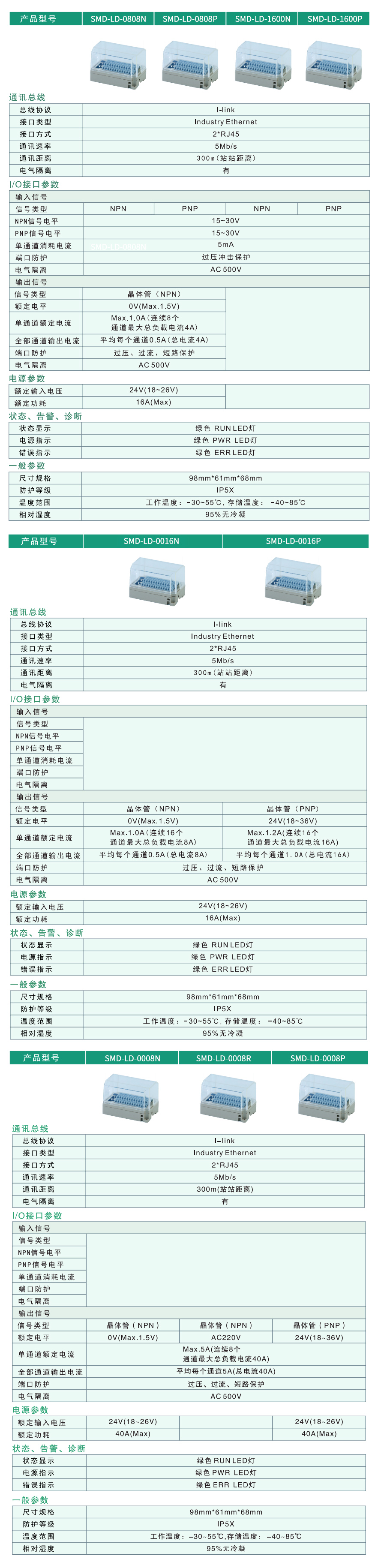 卧式子模块-2