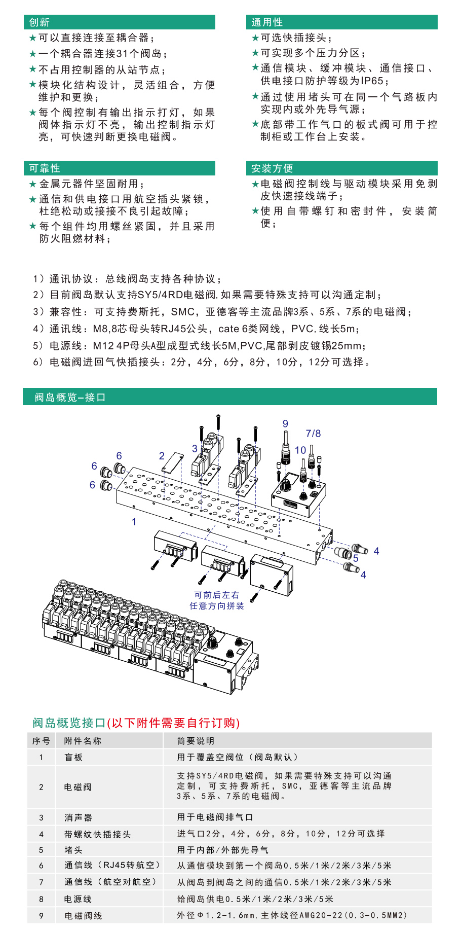 总线阀岛-1