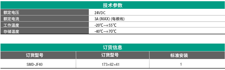 40位直通型 SMD-JF40