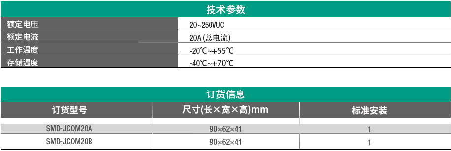 电源分配SMD-JC0M20A / SMD-JC0M208