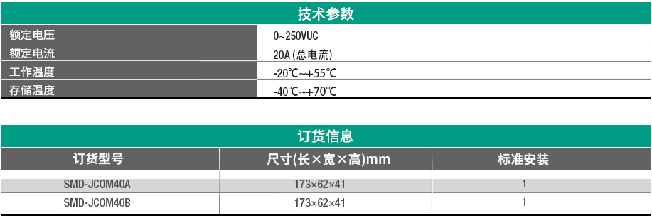 电源分配 SMD-JC0M40A / SMD-JC0M408